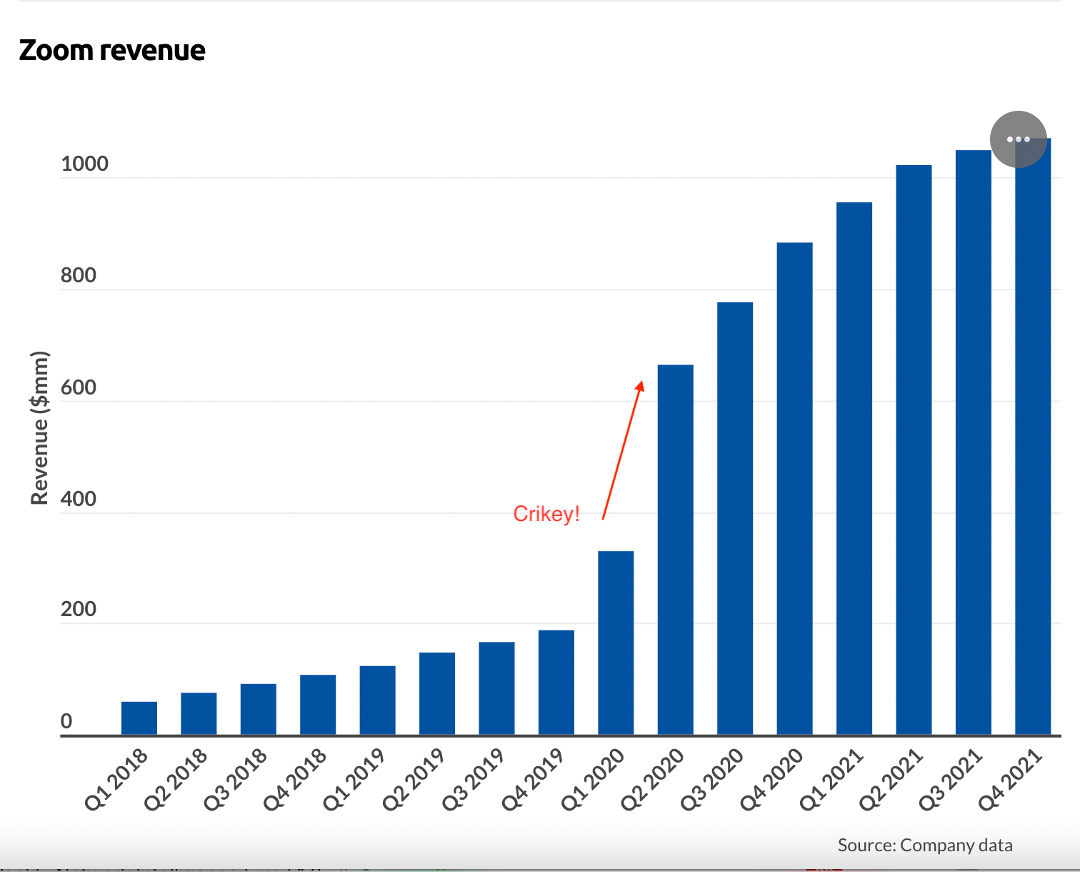 The most important marketing lesson I ever unlearned